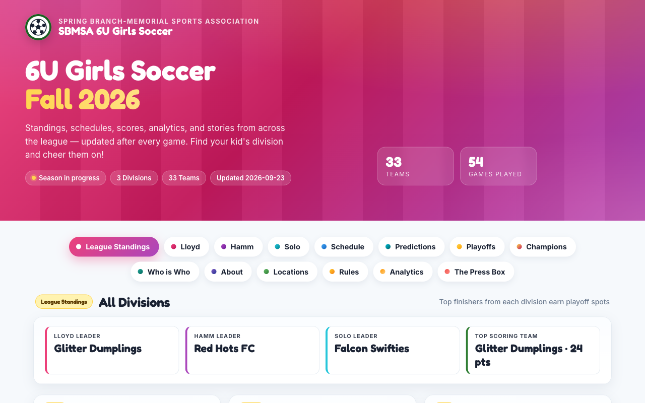 A Pressbox division site showing the standings for SBMSA 6U Girls Soccer, Fall 2026