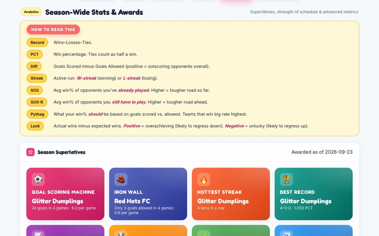 The Analytics tab with a how-to-read key and season superlative award cards
